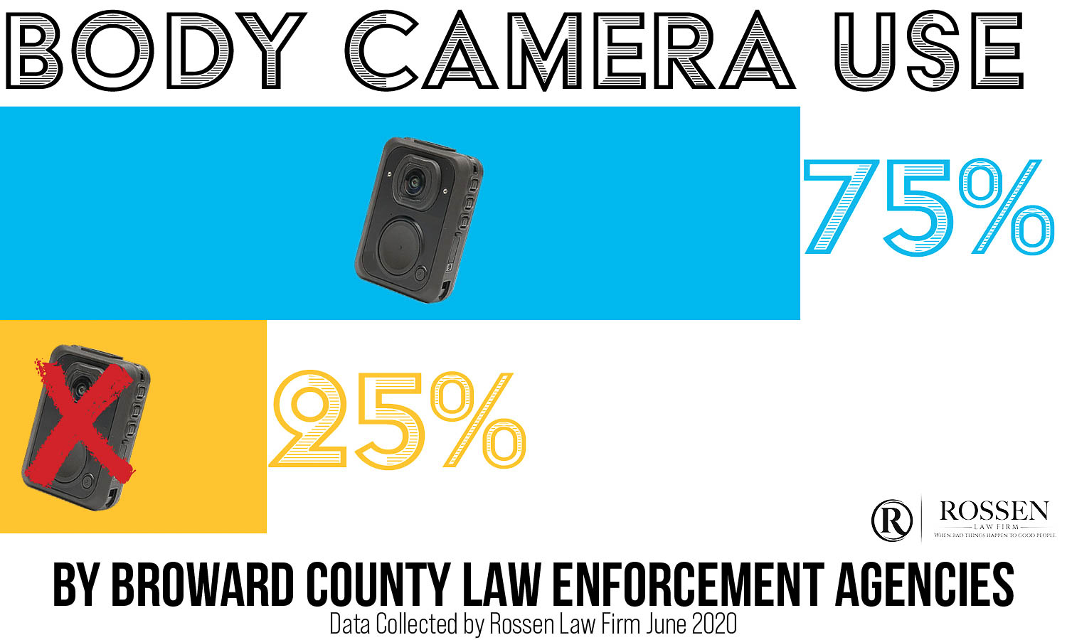 Body Cameras on Law Enforcement in South Florida: The Good and The Bad & The Data on which Police Wear Them