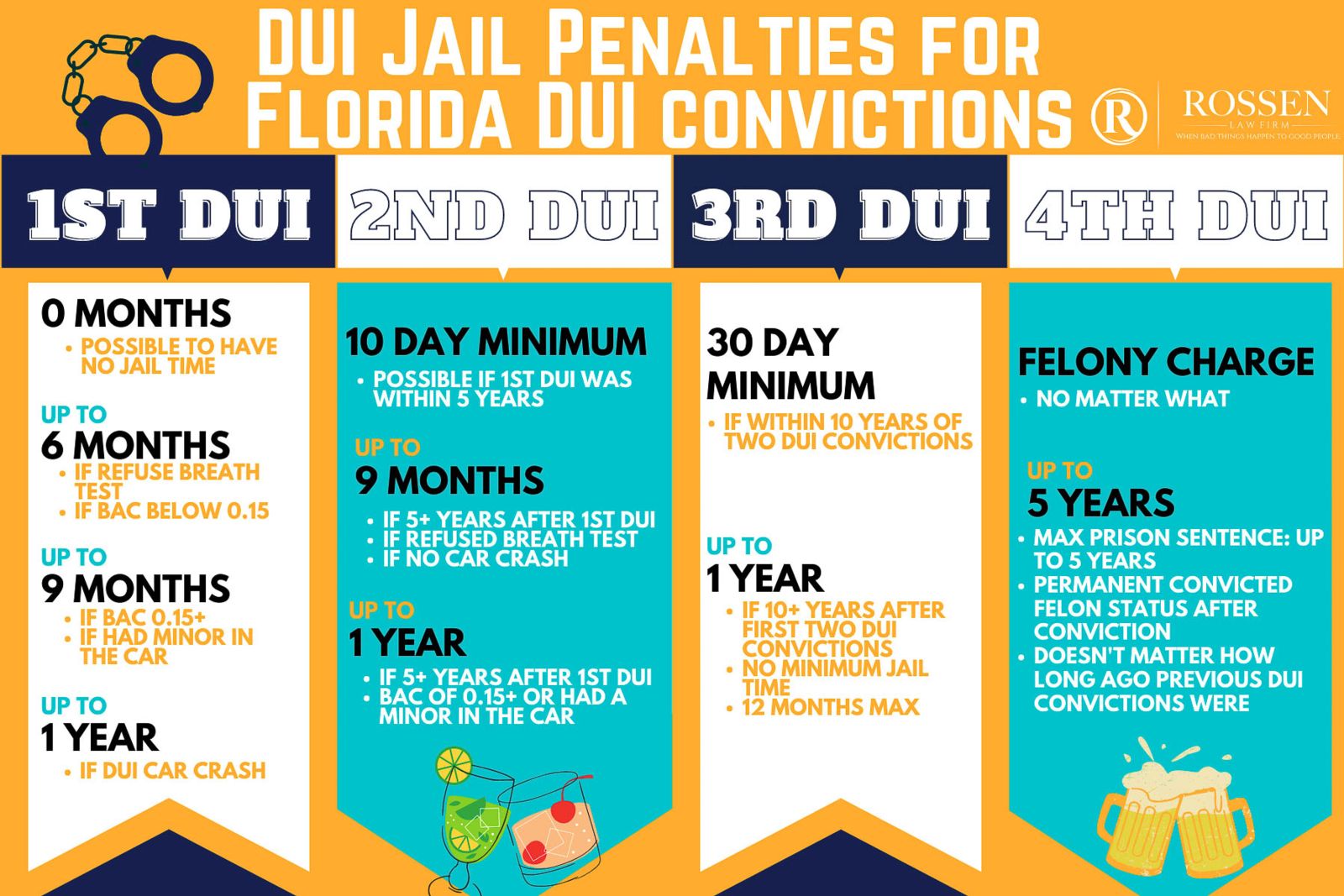 DUI jail penalties for a Florida or Fort Lauderdale DUI